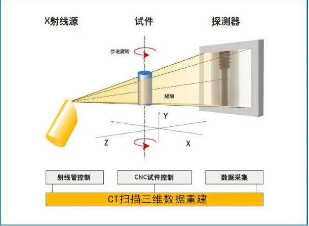 乌海工业CT无损检测