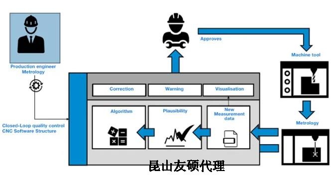 乌海蔡司乌海三坐标测量机